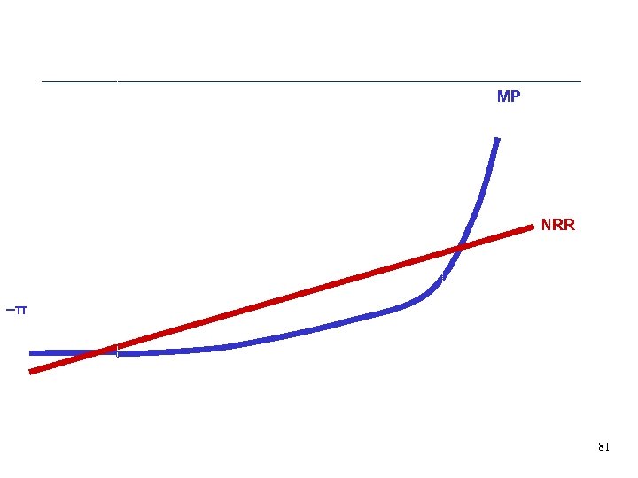 r An Escape by Monetary Policy Alone Can Cause a Jump Above the Natural