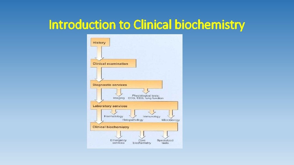 Introduction to Clinical biochemistry 