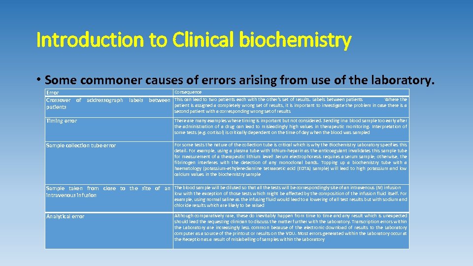 Introduction to Clinical biochemistry • Some commoner causes of errors arising from use of