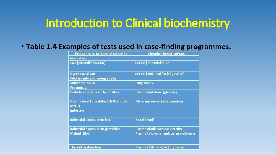 Introduction to Clinical biochemistry • Table 1. 4 Examples of tests used in case-finding