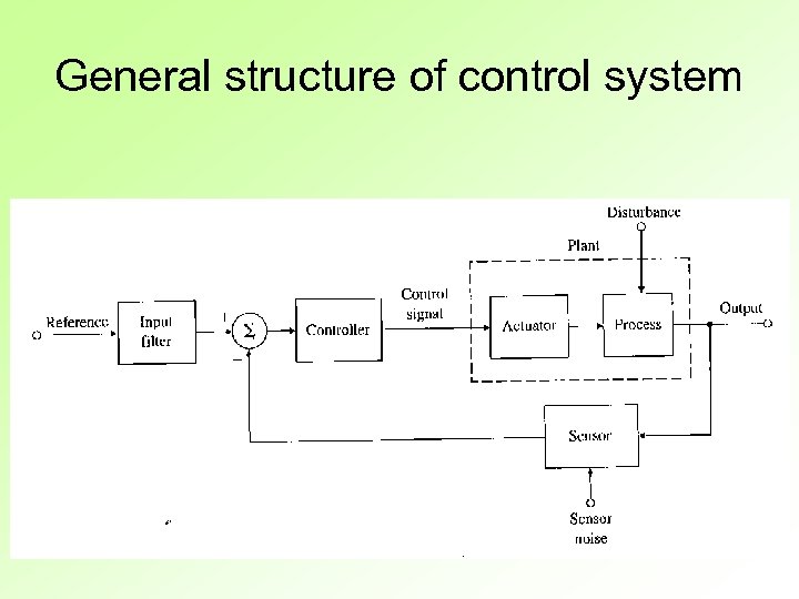General structure of control system 