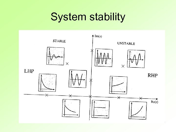 System stability 