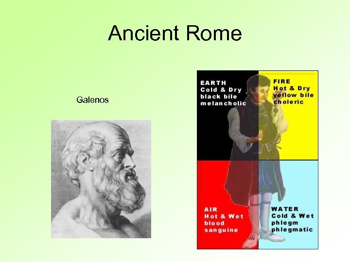 Ancient Rome Galenos 