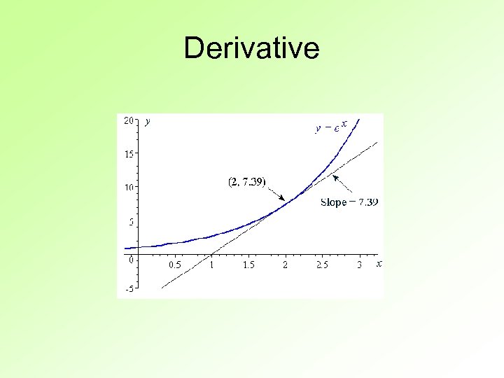 Derivative 