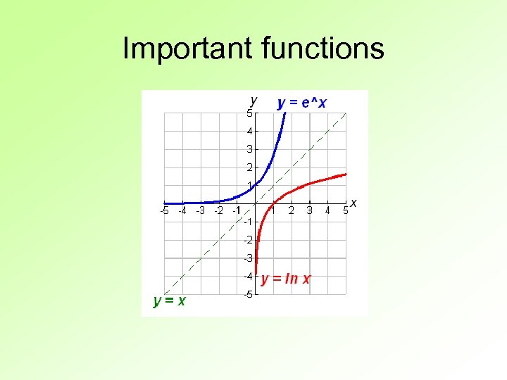Important functions 