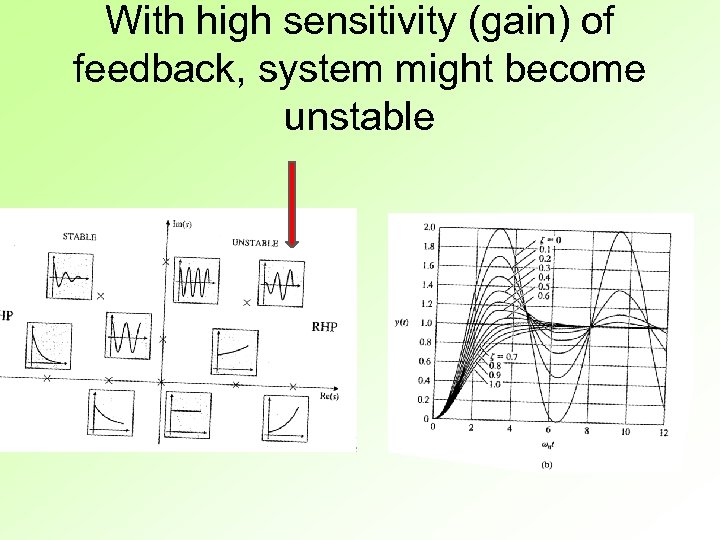 With high sensitivity (gain) of feedback, system might become unstable 