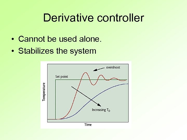 Derivative controller • Cannot be used alone. • Stabilizes the system 