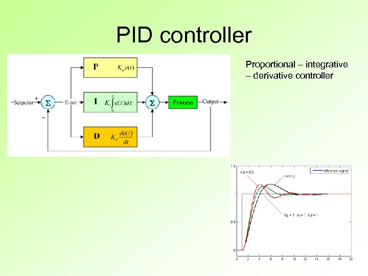 PID controller Proportional – integrative – derivative controller 