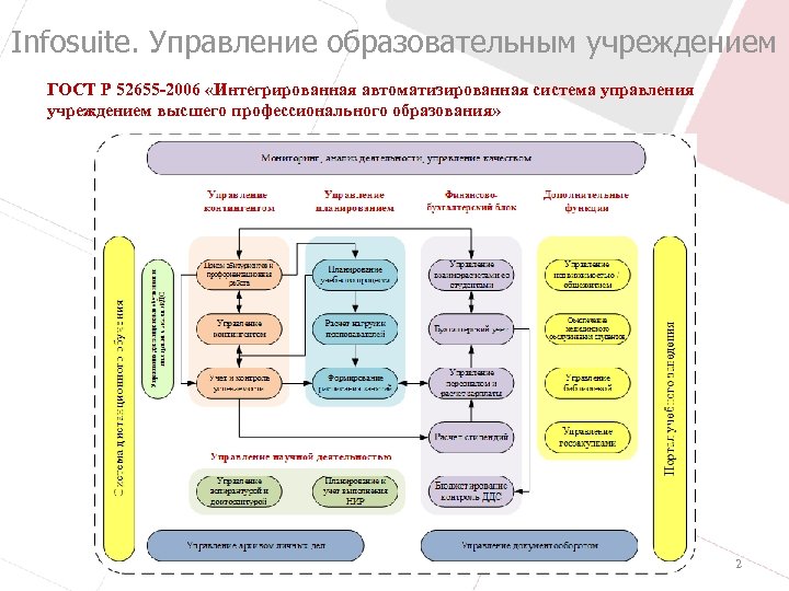 И настоящего управления в. Автоматизированная система управления образовательного учреждения. Проектное управление в образовании. АСУ В образовании примеры. Управление образования.