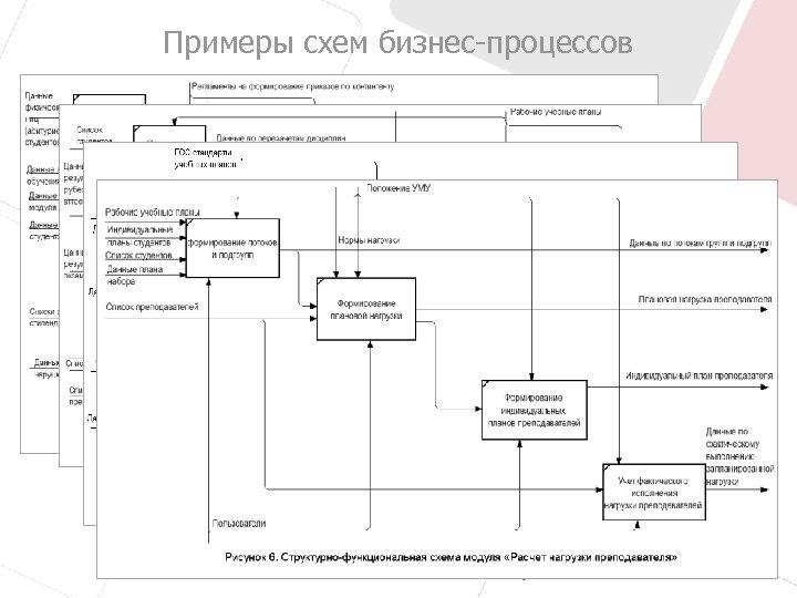 Примеры схем бизнес-процессов 6 