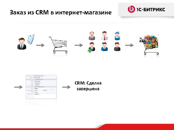 Заказ из CRM в интернет-магазине CRM: Сделка завершена 
