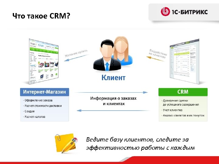 Что такое CRM? Ведите базу клиентов, следите за эффективностью работы с каждым 