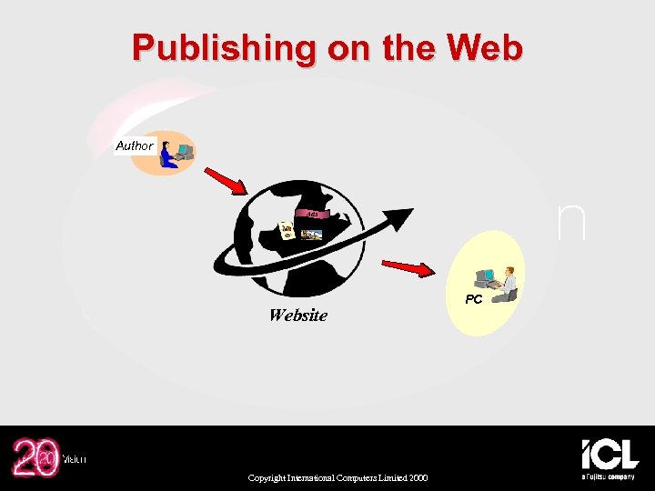 Publishing on the Web Author Ads Website Copyright International Computers Limited 2000 PC 