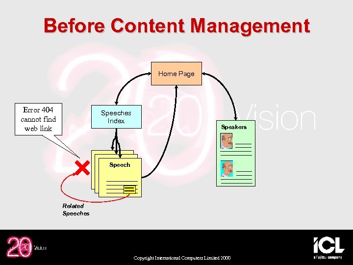 Before Content Management Home Page Error 404 cannot find web link Speeches Index Speakers