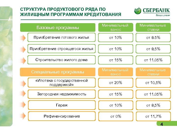 Жилищный план 2023