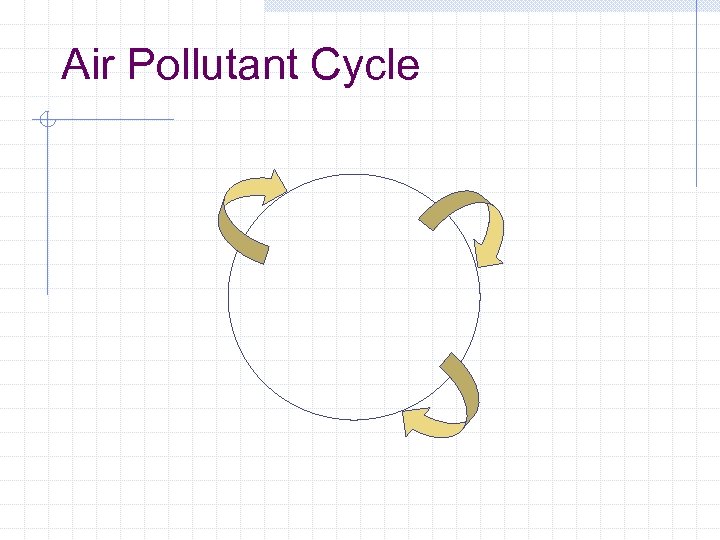 Air Pollutant Cycle 