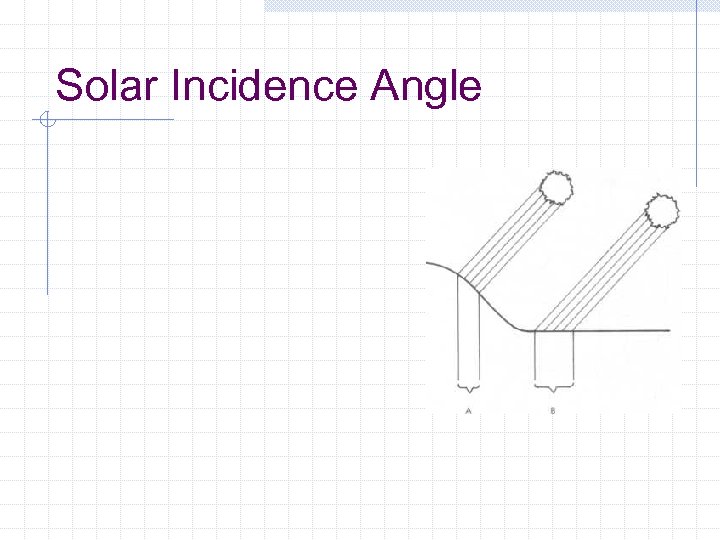 Solar Incidence Angle 