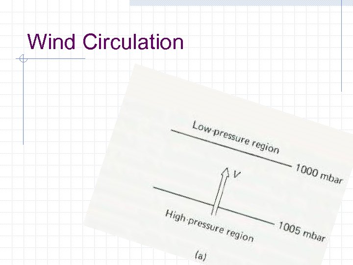 Wind Circulation 