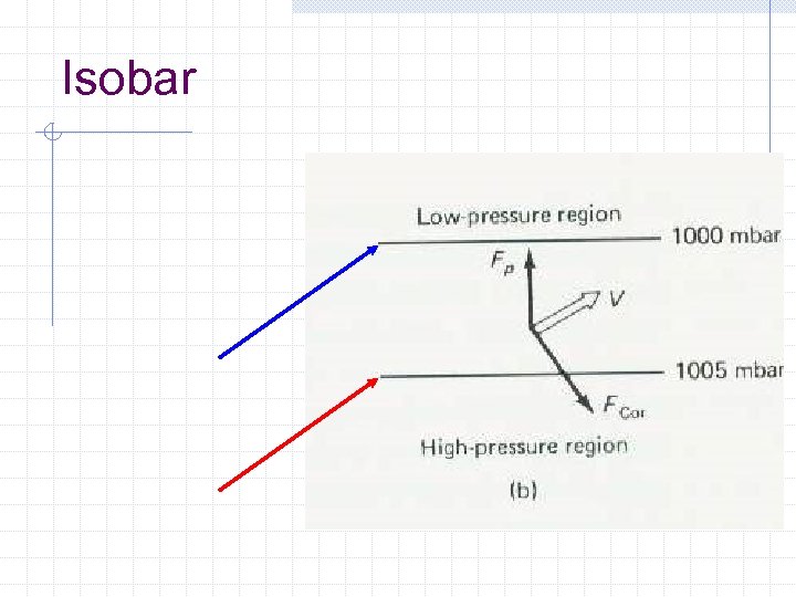 Isobar 