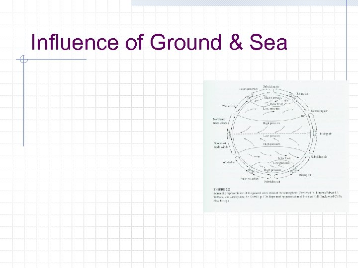 Influence of Ground & Sea 