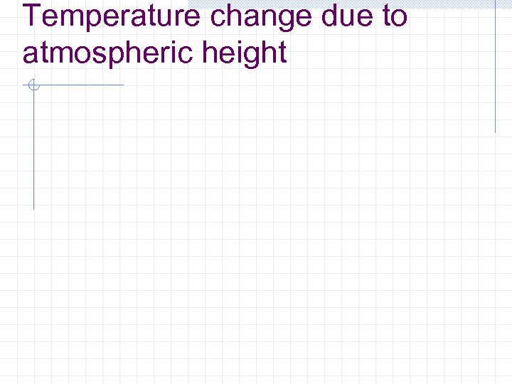 Temperature change due to atmospheric height 