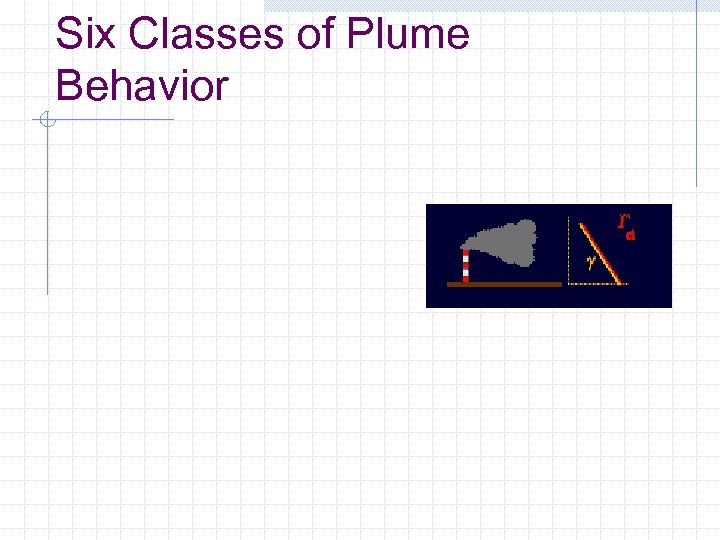 Six Classes of Plume Behavior 