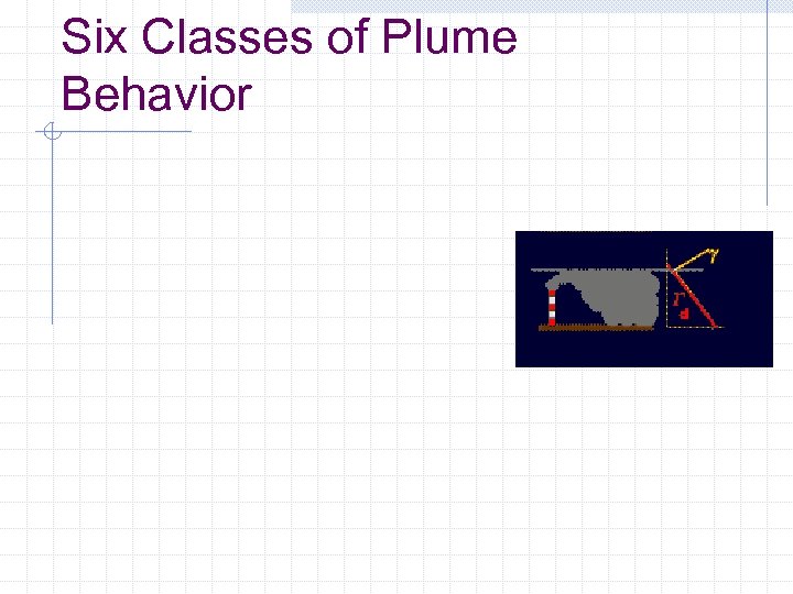 Six Classes of Plume Behavior 