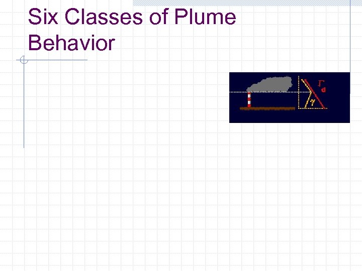 Six Classes of Plume Behavior 