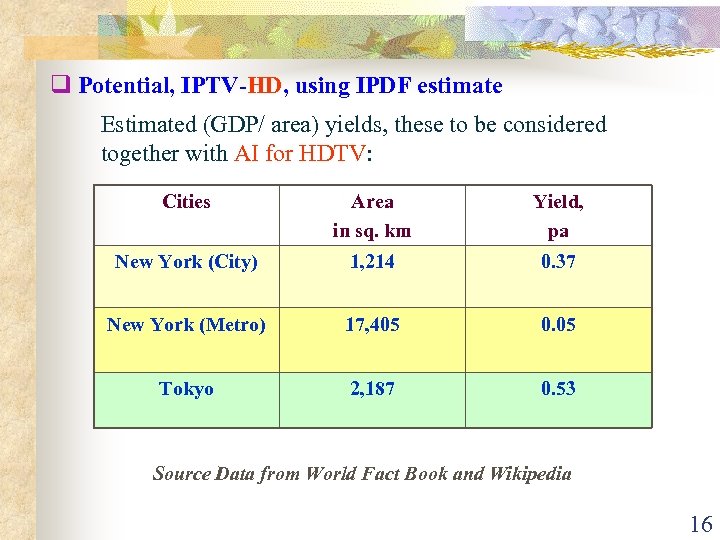q Potential, IPTV-HD, using IPDF estimate Estimated (GDP/ area) yields, these to be considered