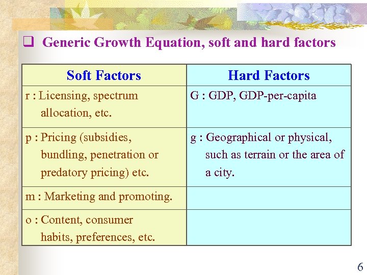 q Generic Growth Equation, soft and hard factors Soft Factors Hard Factors r :