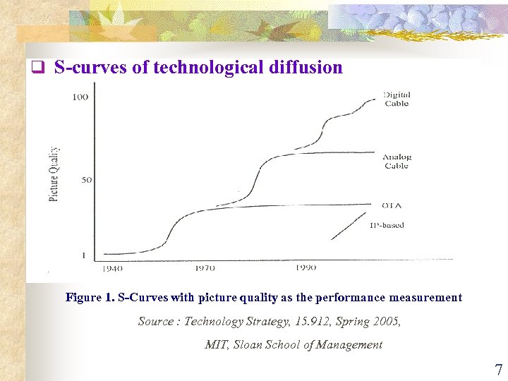q S-curves of technological diffusion Figure 1. S-Curves with picture quality as the performance