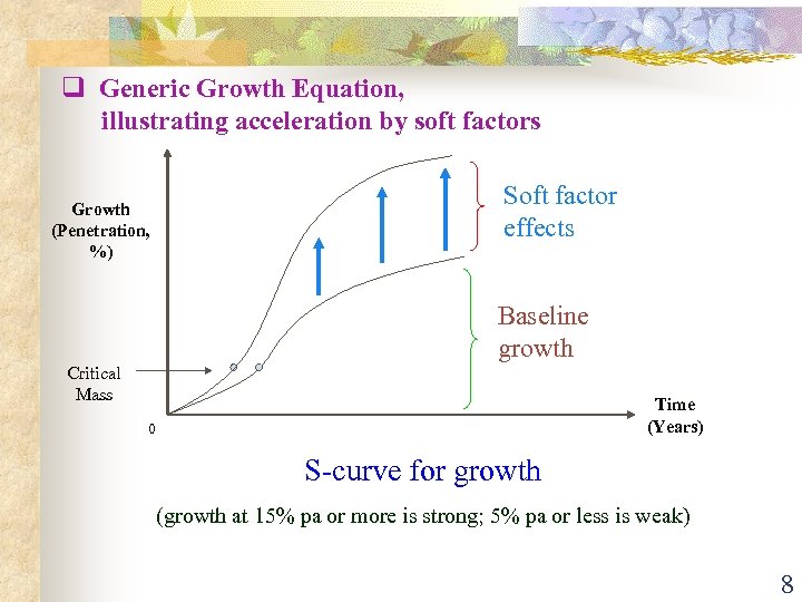 q Generic Growth Equation, illustrating acceleration by soft factors Growth (Penetration, %) Soft factor