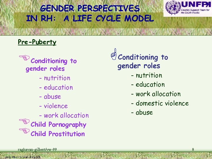 GENDER PERSPECTIVES IN RH: A LIFE CYCLE MODEL Pre-Puberty EConditioning to gender roles -