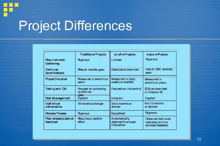 Project Differences 10 