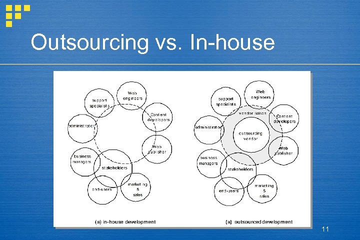 Outsourcing vs. In-house 11 