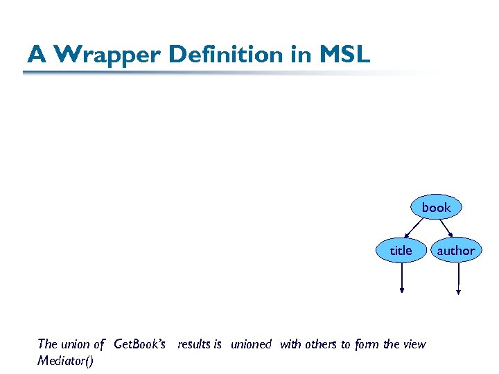 A Wrapper Definition in MSL book title The union of Get. Book’s results is