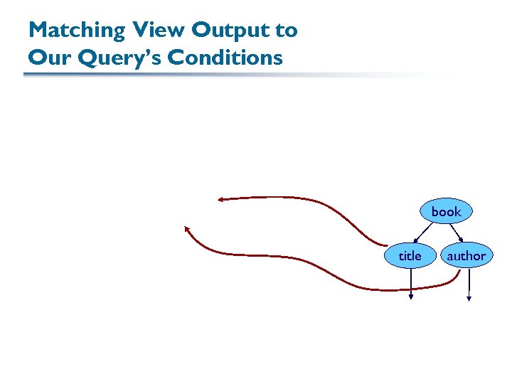 Matching View Output to Our Query’s Conditions book title author 