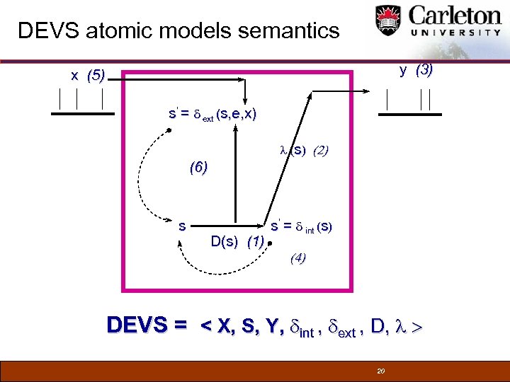 DEVS atomic models semantics y (3) x (5) s’ = d ext (s, e,