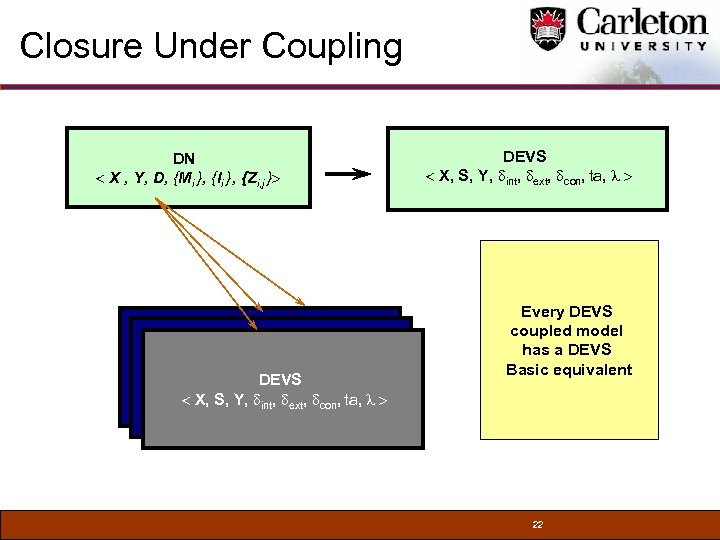Closure Under Coupling DN < X , Y, D, {Mi }, {Ii }, {Zi,