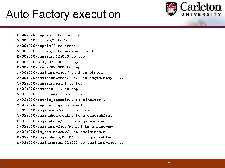 Auto Factory execution X/00: 000/top/in/2 to chassis X/00: 000/top/in/2 to body X/00: 000/top/in/2 to