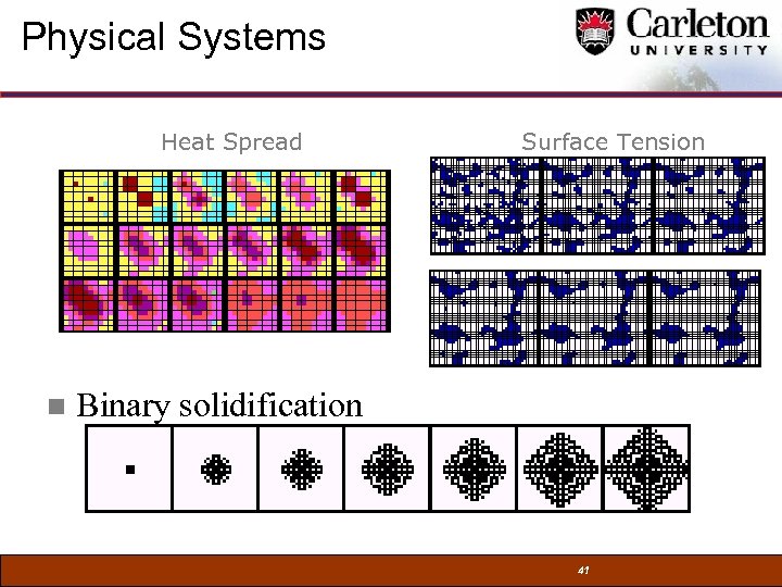 Physical Systems Heat Spread n Surface Tension Binary solidification 41 