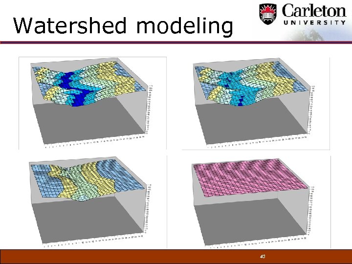 Watershed modeling 43 