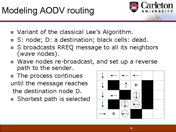 Modeling AODV routing Variant of the classical Lee’s Algorithm. n S: node; D: a