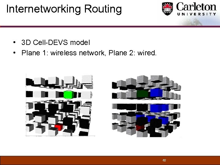 Internetworking Routing • 3 D Cell-DEVS model • Plane 1: wireless network, Plane 2: