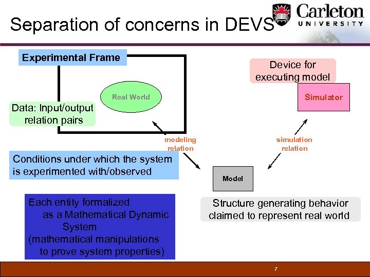 Separation of concerns in DEVS Experimental Frame Device for executing model Simulator Real World