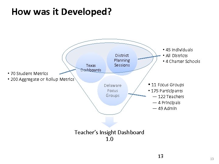 How was it Developed? • 70 Student Metrics • 200 Aggregate or Rollup Metrics