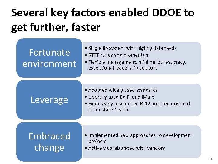 Several key factors enabled DDOE to get further, faster Fortunate environment • Single IIS