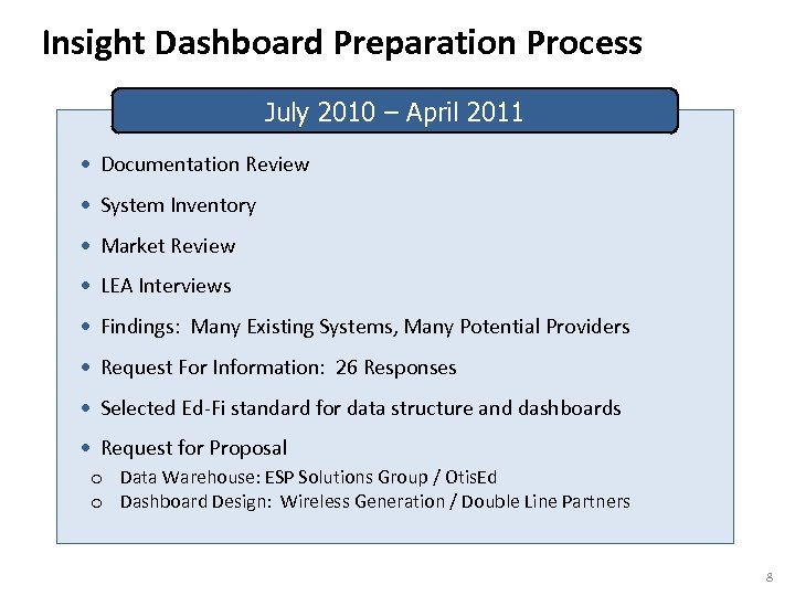 Insight Dashboard Preparation Process July 2010 – April 2011 • Documentation Review • System