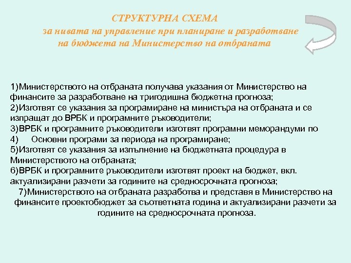 СТРУКТУРНА СХЕМА за нивата на управление при планиране и разработване на бюджета на Министерство