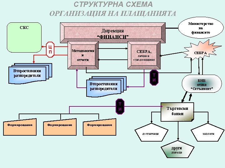 Схема бюджетного финансирования образования